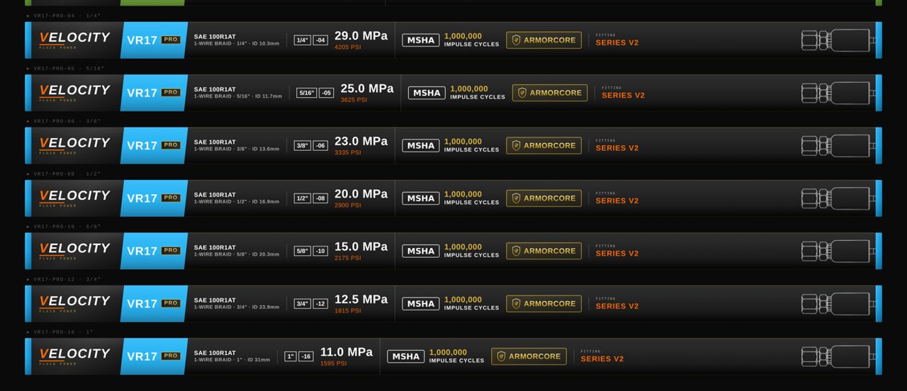 VR17-PRO hose identification labels
